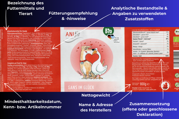 Deklaration eines Hundefutters/ Katzenfutters richtig lesen Produktverpackung mit Nährwertangaben, Zutatenliste und Herstellerinformationen.
