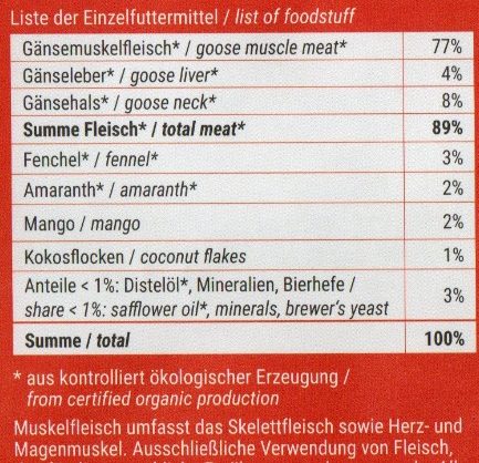 Beispiel für eine offene Deklaration eines Hundefutters Liste der Inhaltsstoffe auf einer Hundefutterdose (mit Prozentangaben für verschiedene Fleisch- und Pflanzenbestandteile).