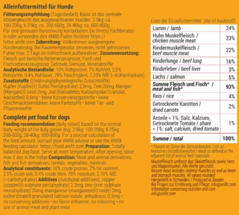 Deklaration ANIfit Hundefutter Beispieldeklaration eines ANIfit-Nassfutters